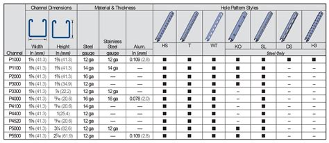 unistrut channel size chart